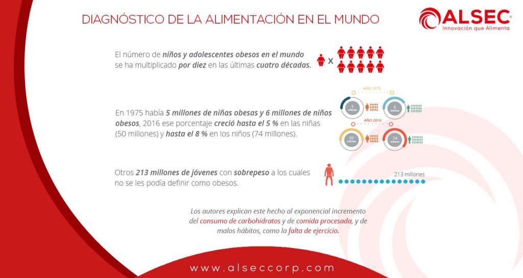 “Obesidad – Easy Gras como solución” 2 Easygras3