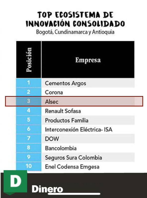 RankingEcosistemas
