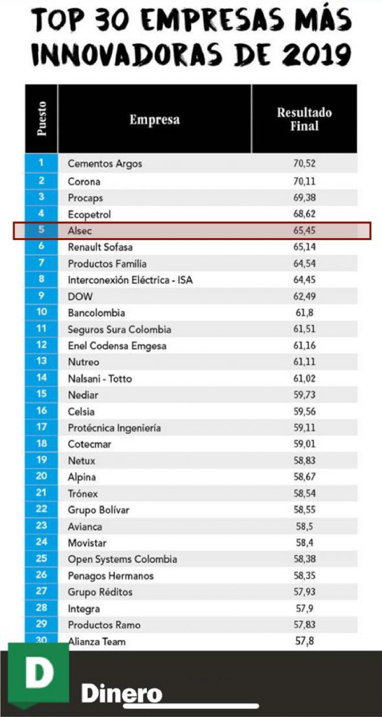 RankingInnovación