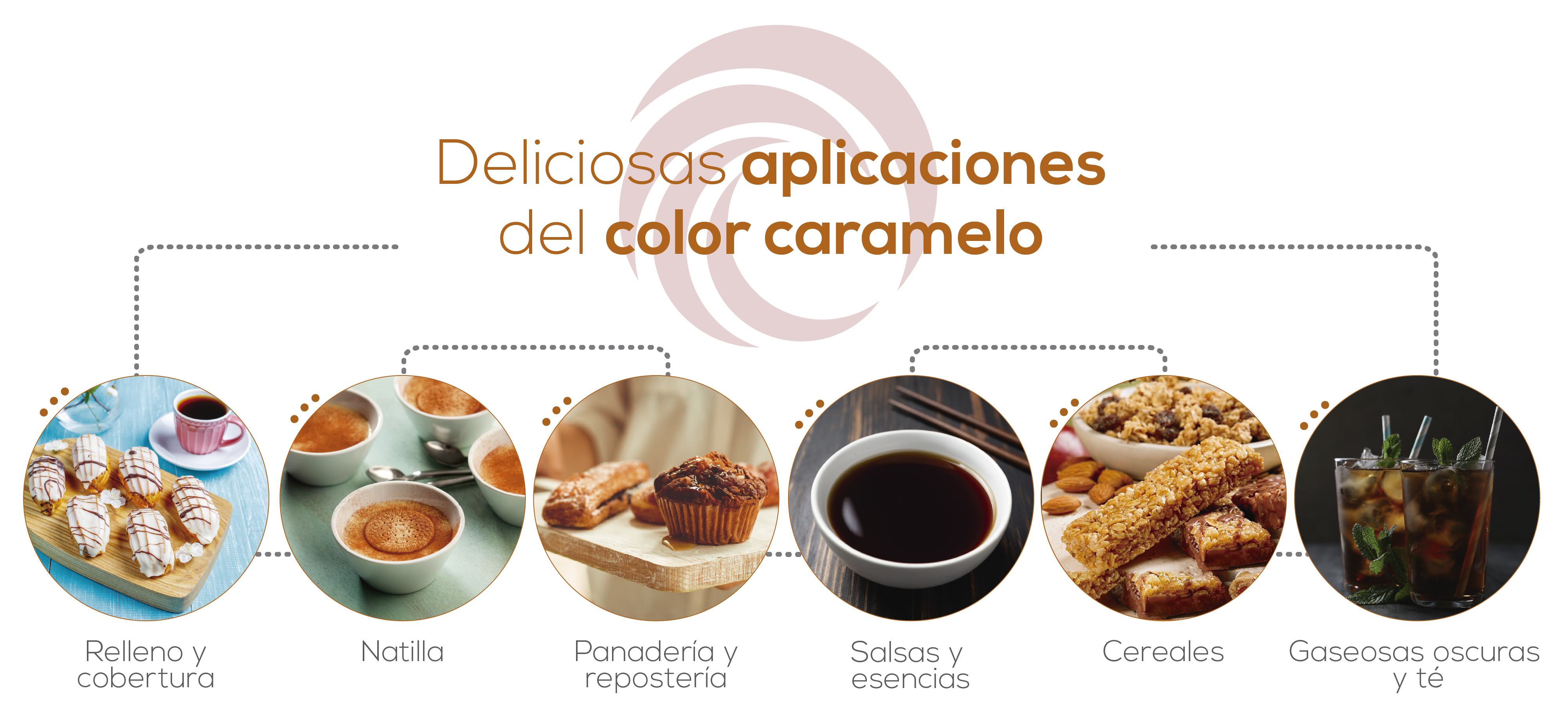 Color caramelo en polvo